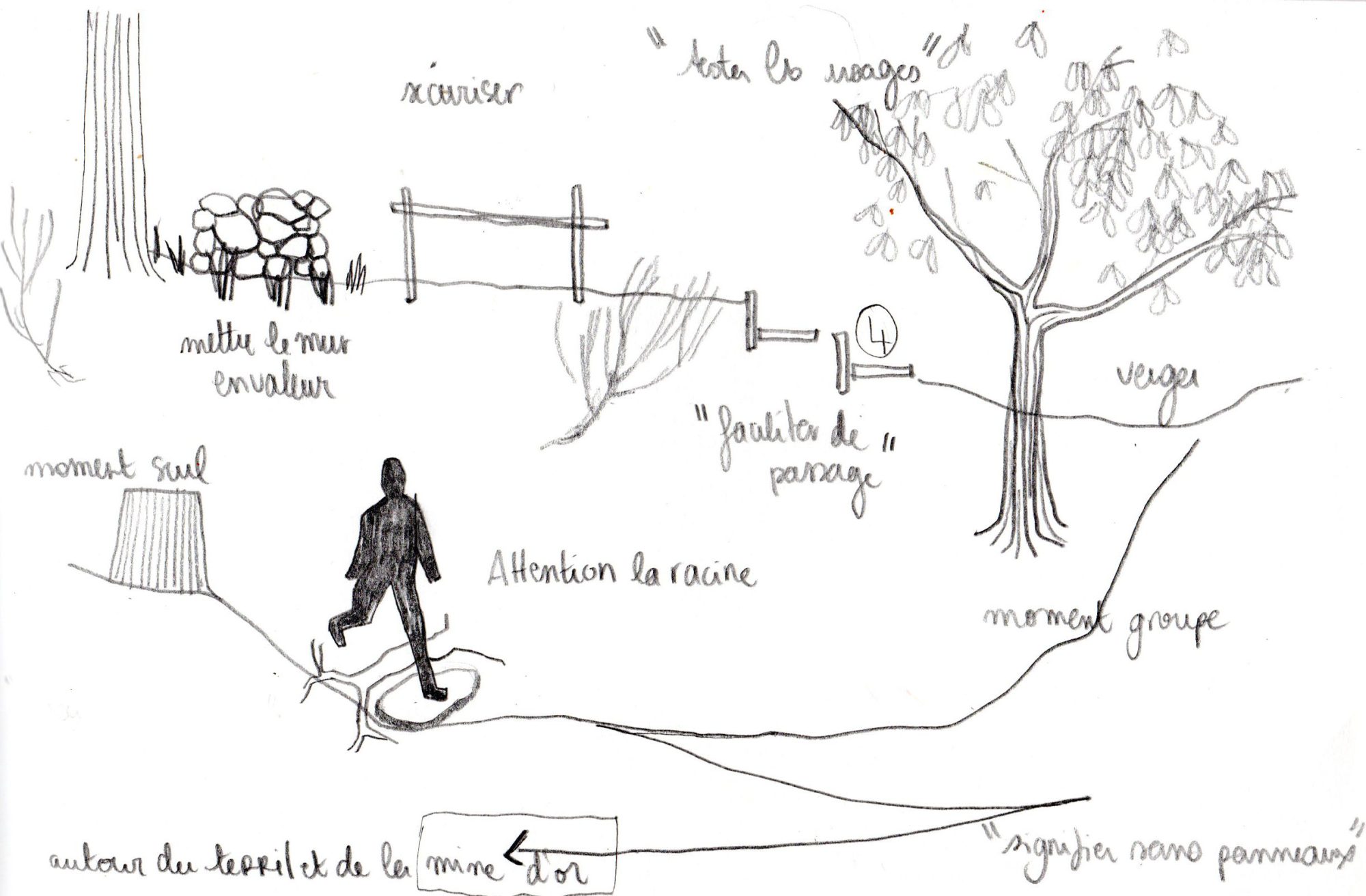 A la ferme d’Andréa…